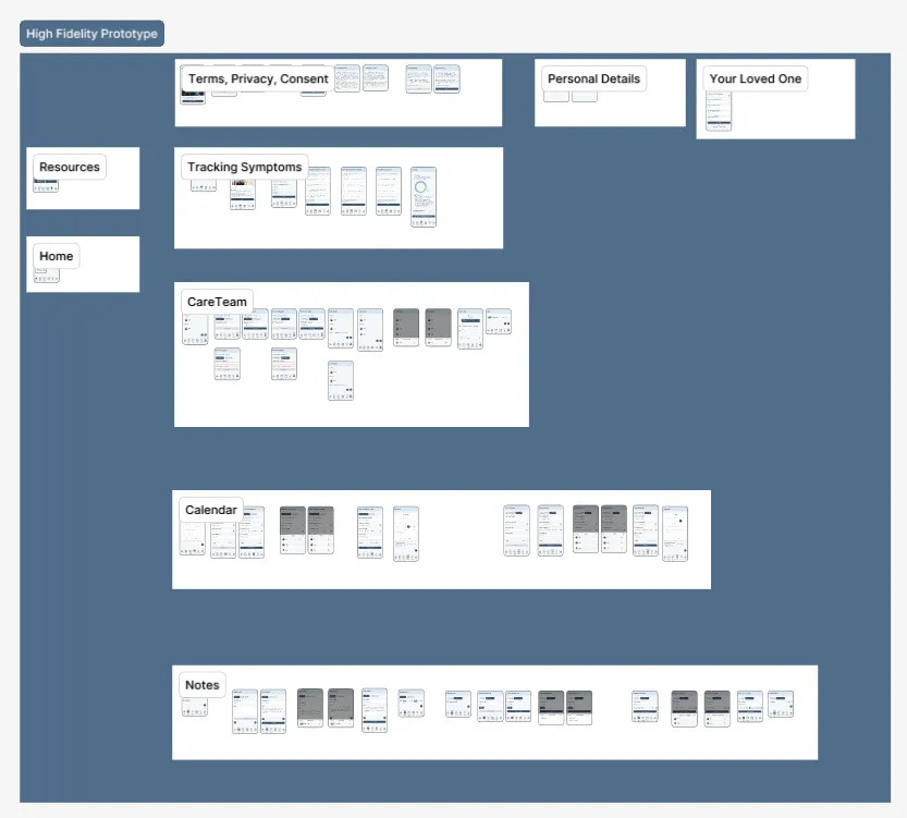 Caregiver Support Application prototype screens used in usability testing