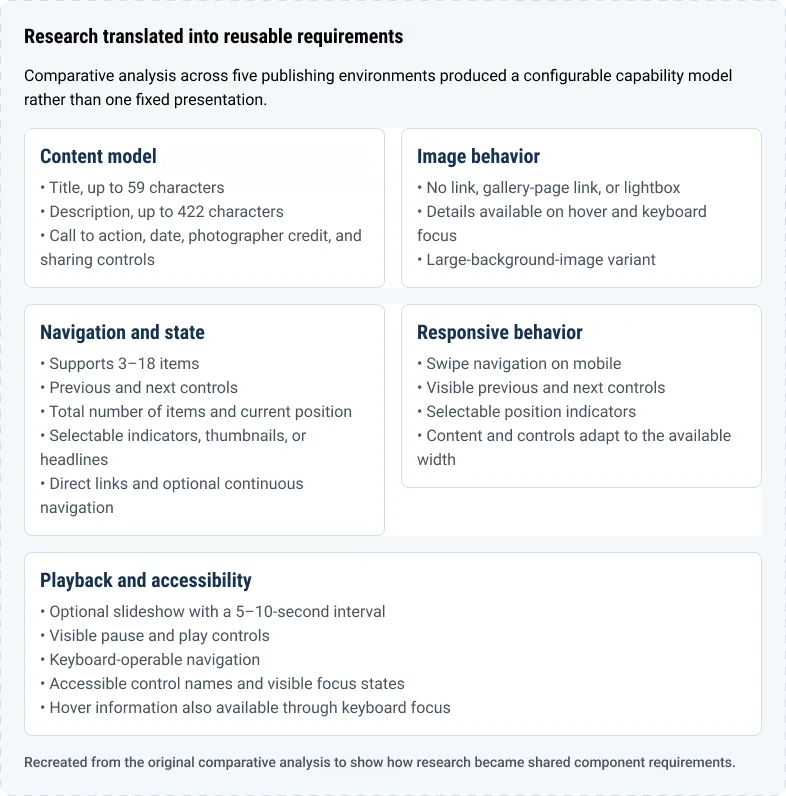 Carousel capability model derived from comparative research