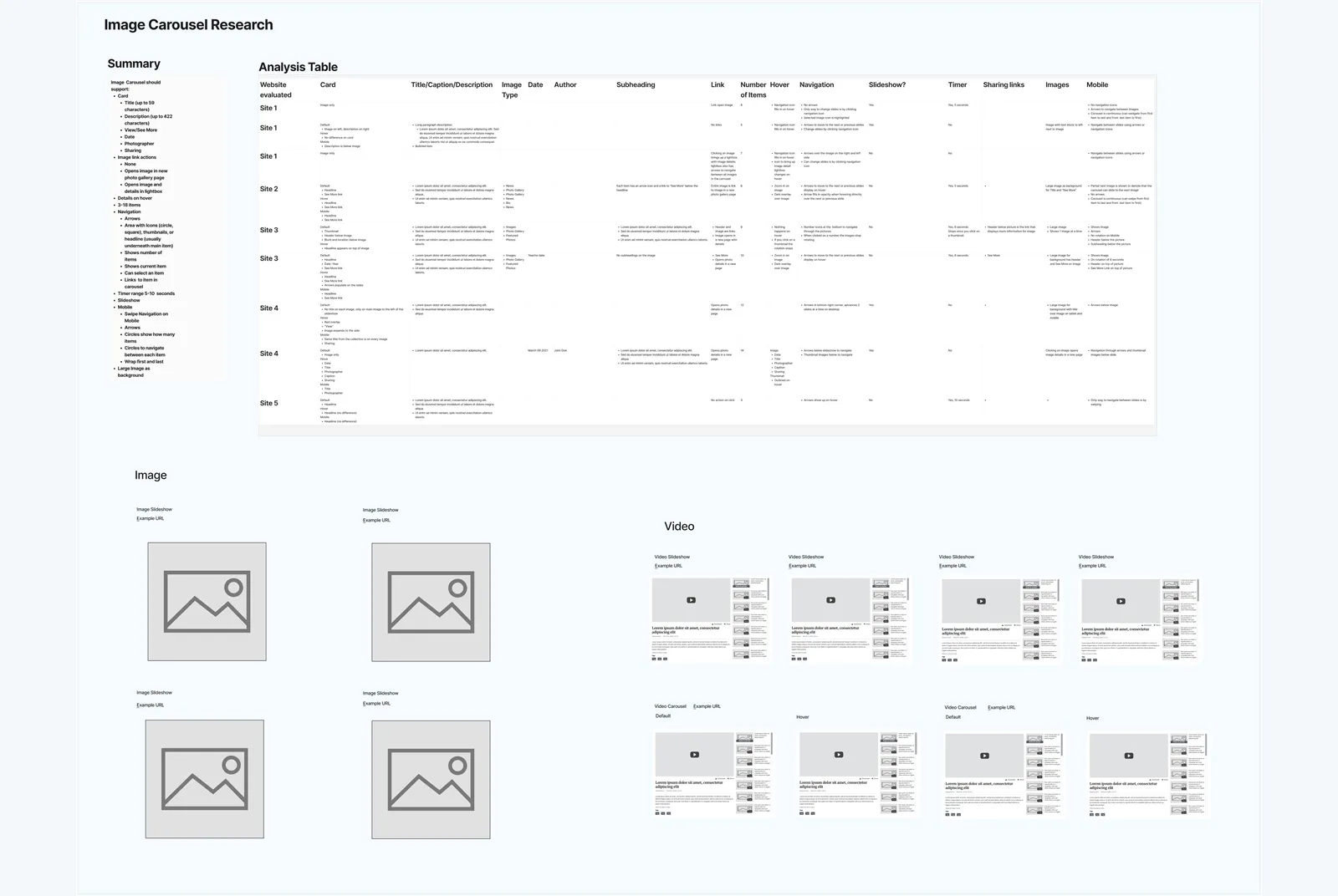 Sanitized comparative-analysis board comparing image, video, and article carousel patterns
